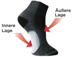 WRIGHTSOCK Escape Crew -McKinley Geschaft WS standardmotiv socke aufgeschnitten 2